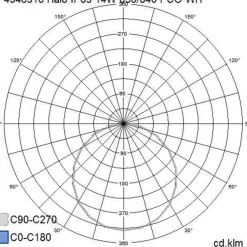 Airam Halo Vägglampa LED IP65