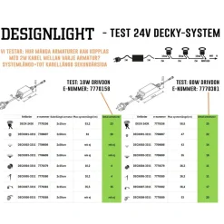 Designlight Decky Glassten Rektangulär 24V DC