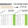 Designlight Decky LED Decklight Kit 3-pack