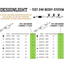 Designlight Decky LED Decklight Kit 3-pack