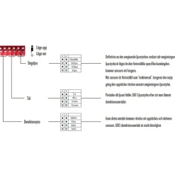 Designlight Liny Industriarmatur IP44 23-40W Sensor
