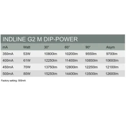 Hide-a-lite Indline G2 IP23 M Asym