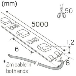 Hide-a-lite LEDstrip Highlum IP20