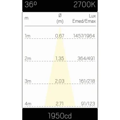 Hide a lite Track Optic XS 1-fas Spotlight
