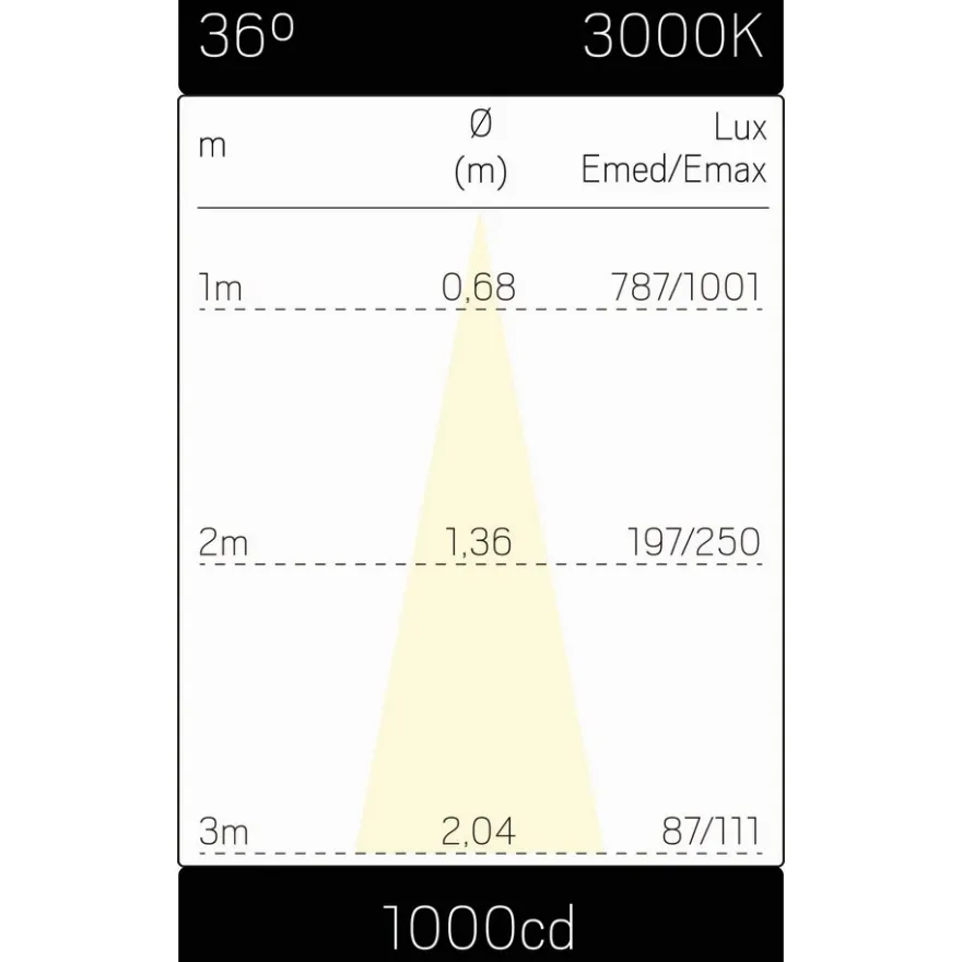 Hide a lite Track Optic XXS 1-fas Spotlight